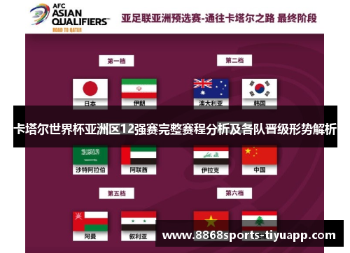 卡塔尔世界杯亚洲区12强赛完整赛程分析及各队晋级形势解析